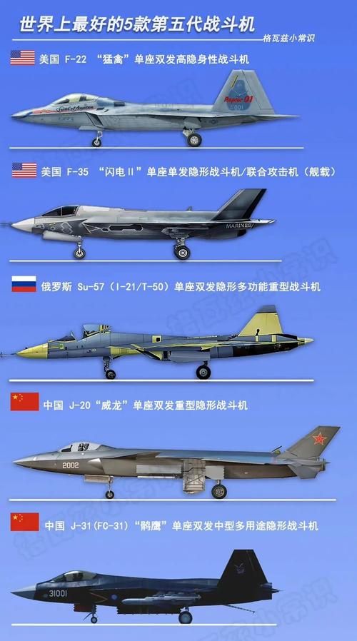 湾湾讨论：想請問目前最強戰機是哪一種？